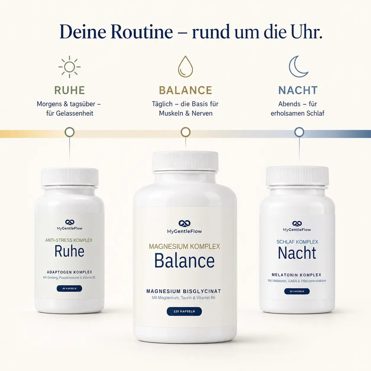 GentleFlow Set – Schlaf, Ruhe & Balance | 3er-Set für Tag & Nacht